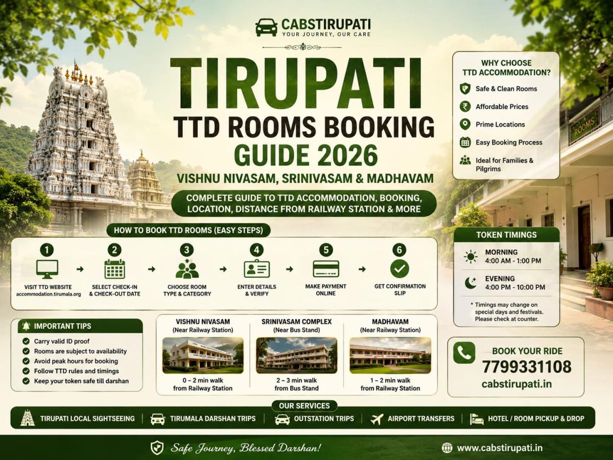 TTD Rooms in Tirupati 2026 – Booking Guide, Vishnu Nivasam, Srinivasam & Madhavam